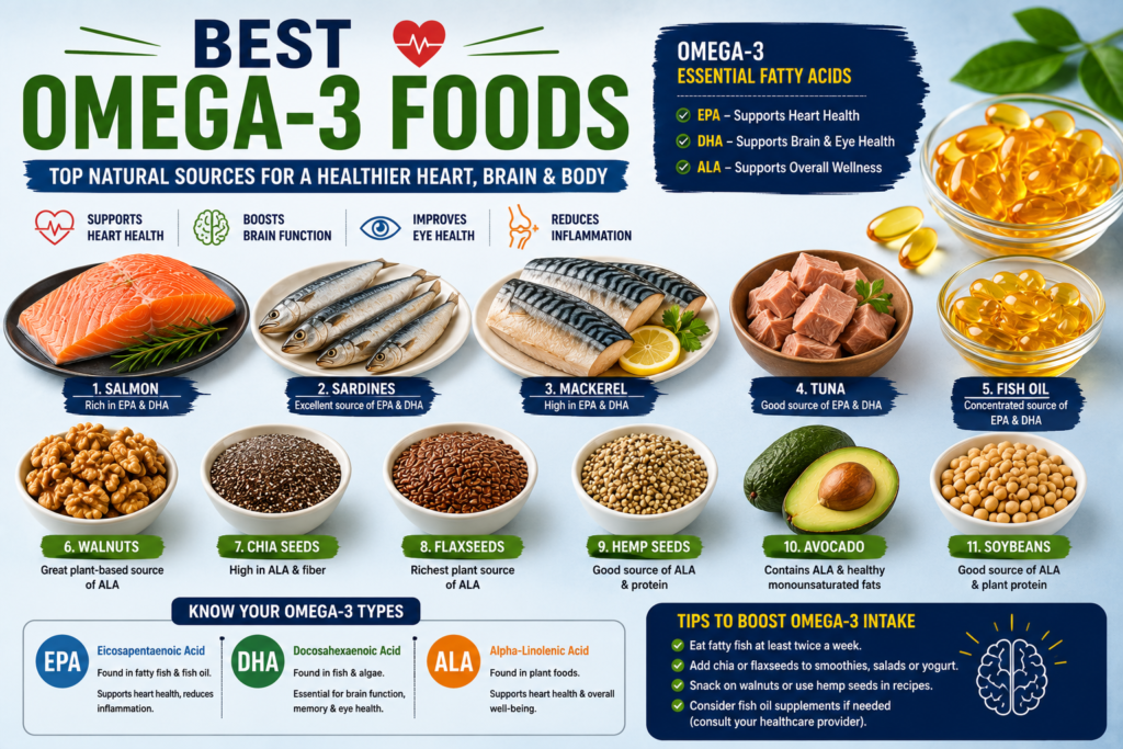 Omega-3 Benefits, Omega-3 Fatty Acids, Top 15 Omega-3 benefits, Best Omega-3 Foods, Tips to increase Omega-3,