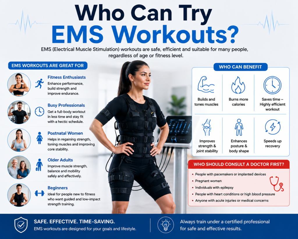 Infographic showing who can try EMS workouts and who should consult a doctor before EMS training