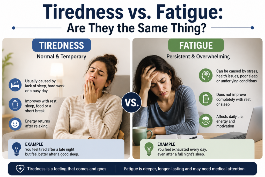 Tiredness vs fatigue comparison showing the difference between temporary tiredness and persistent fatigue